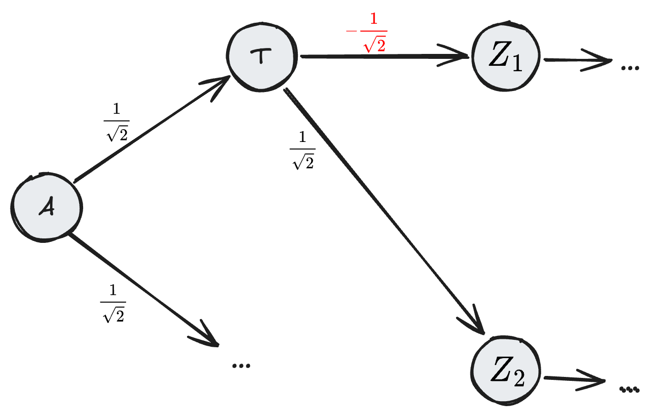 (The \(-\frac{1}{\sqrt{2}}\) is red just so you don’t miss that it’s different.) Solution.